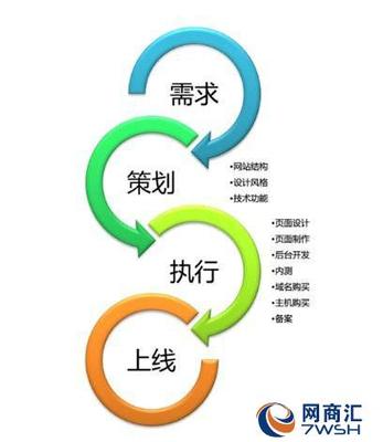 【宜興萬(wàn)石鎮(zhèn)模板網(wǎng)站哪家便宜4000-262-263】-江蘇通陸科技網(wǎng)站建設(shè)制作推廣15995000453-蘇州網(wǎng)商匯