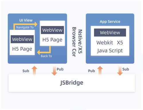 一文讀懂vue開(kāi)發(fā)小程序的技術(shù)原理