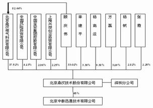 鼎漢技術成功上市，融資5.04億元推動通信信號技術發展