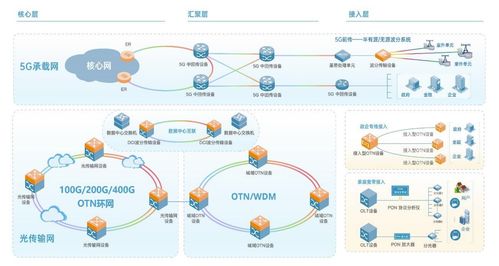 欣諾通信沖刺IPO 年營收超5億元，光網絡產品年銷12萬個