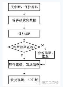 RS485硬件電路設計關(guān)鍵要點與通信信號技術(shù)推廣服務解析
