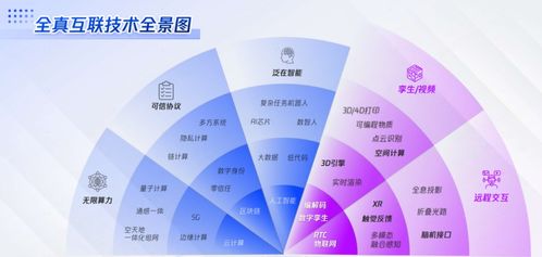 騰訊云區(qū)塊鏈 以通信信號(hào)技術(shù)為翼，做產(chǎn)業(yè)區(qū)塊鏈的堅(jiān)定守護(hù)者