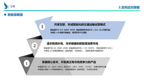 吉利謝世濱 掌握核心技術，開發真正有市場競爭力的產品